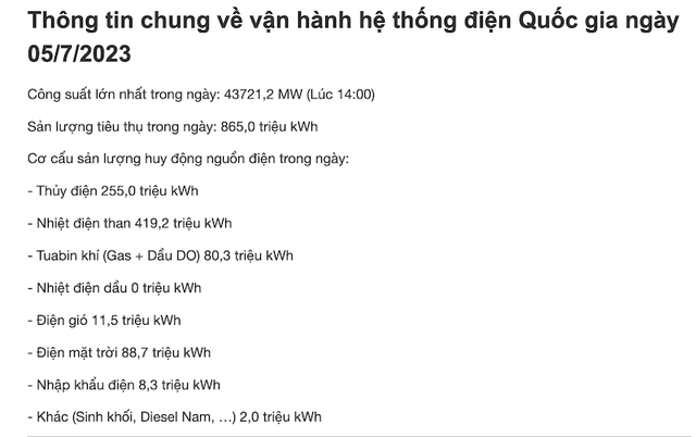 Ngày 5/7/2023, sản lượng thuỷ điện huy động là 255 triệu kWh Ngày 5/7/2023, sản lượng thuỷ điện huy động là 255 triệu kWh
