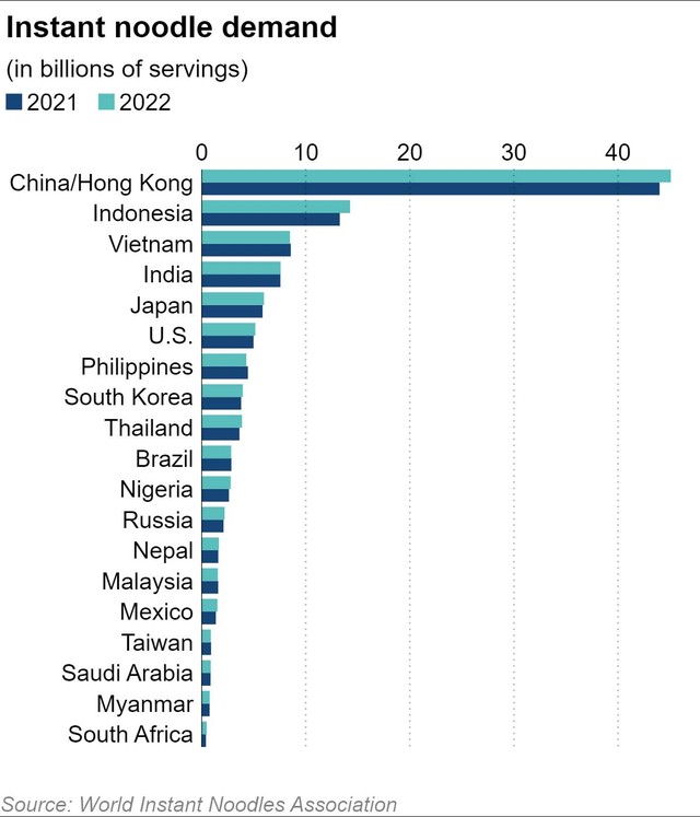 Nguồn: Nikkei Asia. Nguồn: Nikkei Asia.