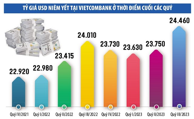 Nguồn: Tổng hợp. Đồ họa: Thanh Huyền Nguồn: Tổng hợp. Đồ họa: Thanh Huyền