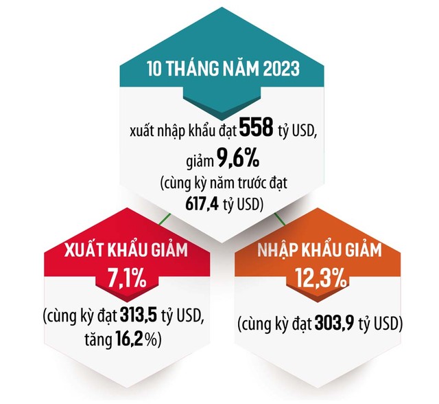 Đồ họa: Thanh Huyền