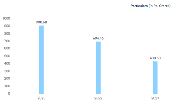 Thu nhập trước lãi, thuế, khấu hao hữu hình và vô hình (EBITDA) Thu nhập trước lãi, thuế, khấu hao hữu hình và vô hình (EBITDA)