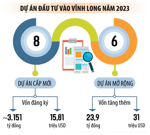 Đồ họa: Đan Nguyễn Đồ họa: Đan Nguyễn