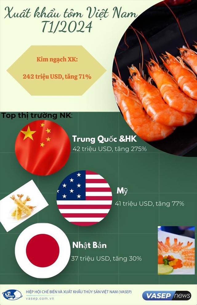 Nguồn: VASEP. Nguồn: VASEP.