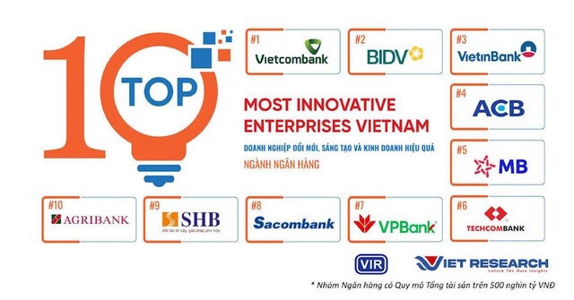 Vietcombank dẫn đầu top 10 trong nhóm ngành ngân hàng theo nghiên cứu về đổi mới, sáng tạo và cách tân trong các ngành kinh tế chủ lực năm 2024 Vietcombank dẫn đầu top 10 trong nhóm ngành ngân hàng theo nghiên cứu về đổi mới, sáng tạo và cách tân trong các ngành kinh tế chủ lực năm 2024