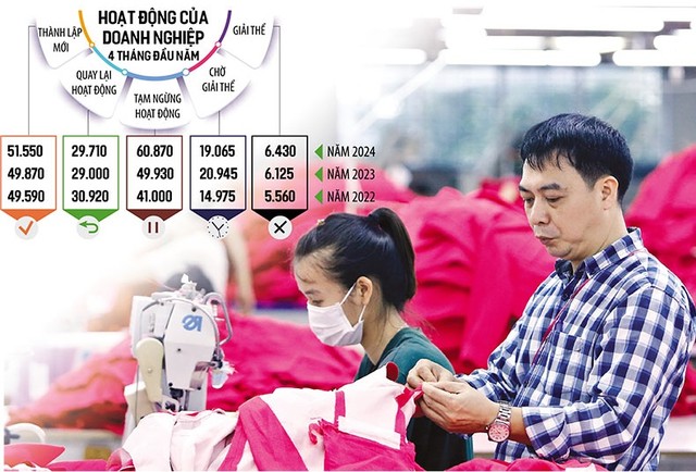 Khó khăn với người dân và doanh nghiệp trong sản xuất, kinh doanh, tiêu dùng là có thật, do vậy, cần có thêm giải pháp giúp nền kinh tế tăng trưởng ổn định. Ảnh: Đức Thanh. Đồ họa: Đan Nguyễn