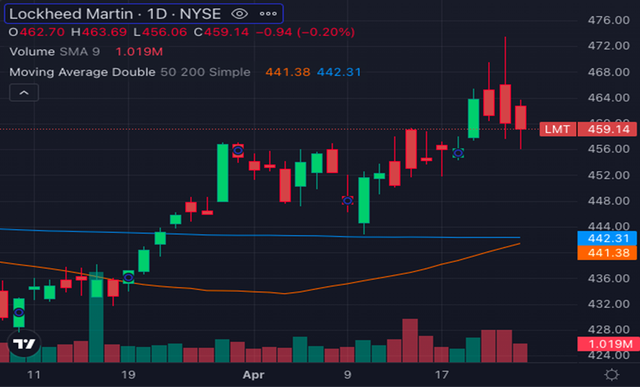 Biểu đồ: Benzinga Pro Biểu đồ: Benzinga Pro