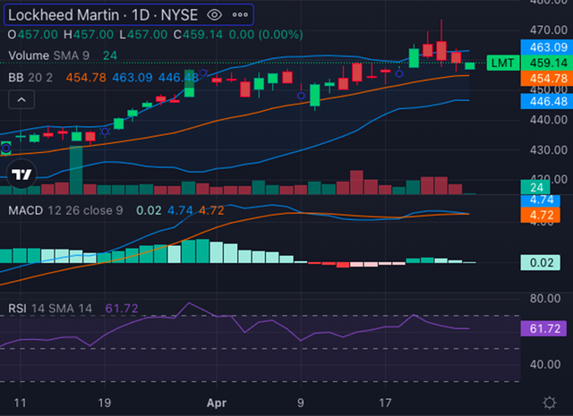 Biểu đồ: Benzinga Pro Biểu đồ: Benzinga Pro
