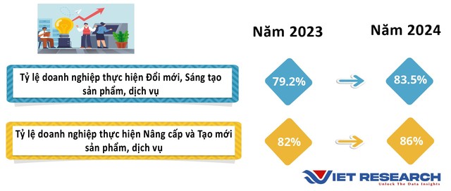 Nguồn: Kết quả khảo sát và nghiên cứu của Viet Research tháng 4-5/2024 Nguồn: Kết quả khảo sát và nghiên cứu của Viet Research tháng 4-5/2024