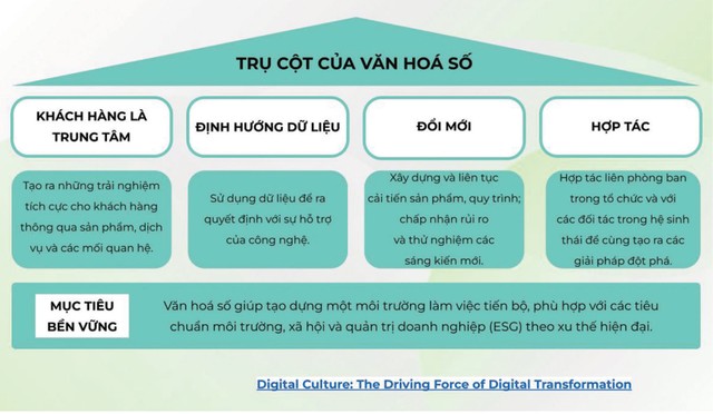 Bốn trụ cột văn hóa số, theo nghiên cứu của WEF
