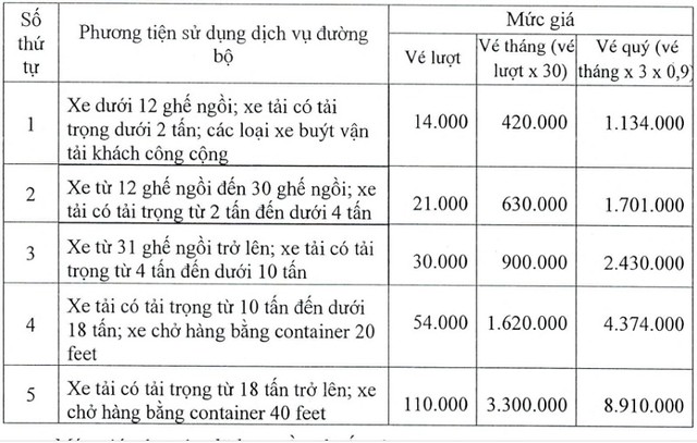 Giá vé qua trạm BOT Phú Hữu áp dụng từ ngày 17/9 đến 31/12/2024. Giá vé qua trạm BOT Phú Hữu áp dụng từ ngày 17/9 đến 31/12/2024.