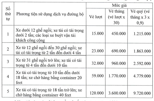 Giá vé áp dụng từ ngày 1/1/2025 đến ngày 16/9/2025 Giá vé áp dụng từ ngày 1/1/2025 đến ngày 16/9/2025
