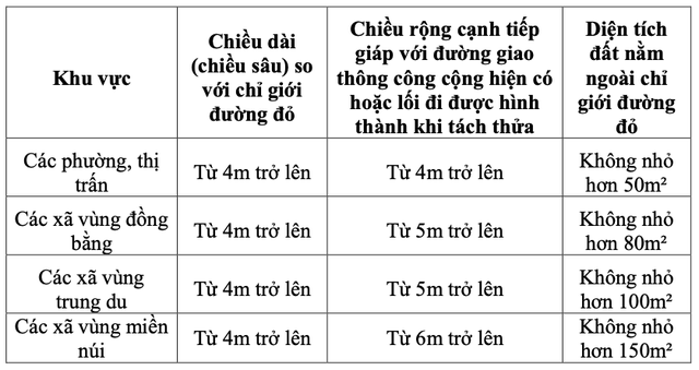 Quy định tách thửa đối với đất ở Quy định tách thửa đối với đất ở
