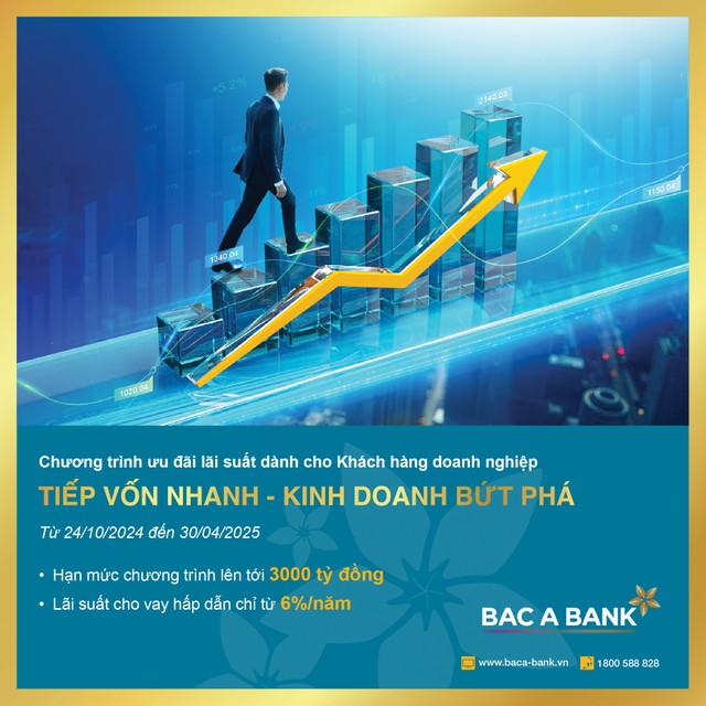 Chương trình “Tiếp vốn nhanh - Kinh doanh bứt phá” của BAC A BANK có quy mô lên đến 3.000 tỷ đồng Chương trình “Tiếp vốn nhanh - Kinh doanh bứt phá” của BAC A BANK có quy mô lên đến 3.000 tỷ đồng
