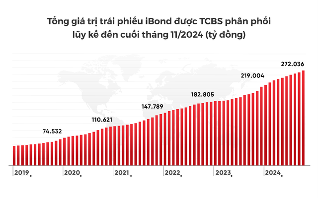 Nguồn: HNX, TCBS tổng hợp Nguồn: HNX, TCBS tổng hợp
