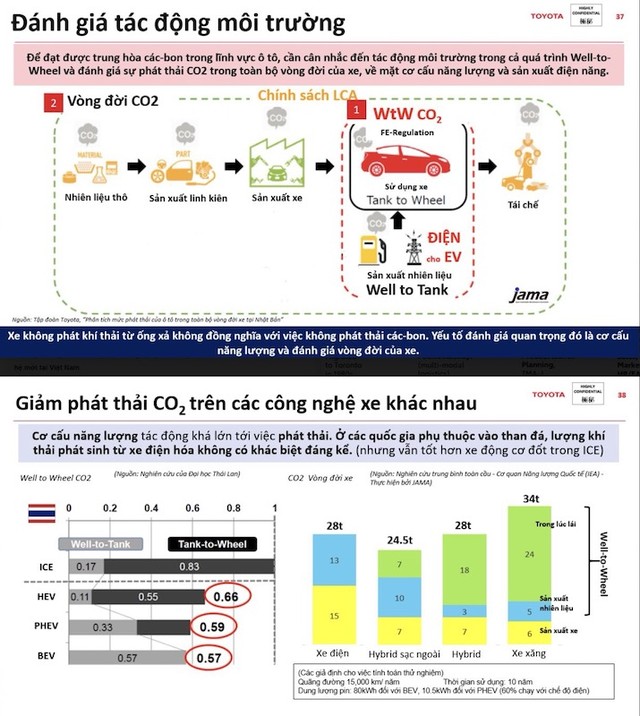 Giảm phát thải ô tô phải tính cả vòng đời từ khâu sản xuất xe, sản xuất nhên liệu tới quá trình lái xe.