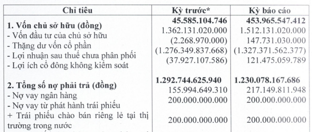 Tình hình tài chính theo báo cáo của Galaxy EE năm 2024. Tình hình tài chính theo báo cáo của Galaxy EE năm 2024.