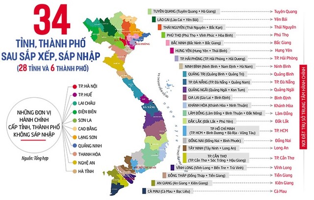 Việc sắp xếp lại đơn vị hành chính đã mở ra không gian mới cho nhiều vùng, nhiều địa phương trong phát triển kinh tế - xã hội, thu hút vốn đầu tư từ bên ngoài. Đồ họa: Đan Nguyễn Việc sắp xếp lại đơn vị hành chính đã mở ra không gian mới cho nhiều vùng, nhiều địa phương trong phát triển kinh tế - xã hội, thu hút vốn đầu tư từ bên ngoài. Đồ họa: Đan Nguyễn
