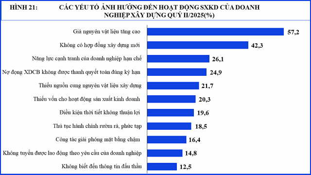Nguồn: Cục Thống kê