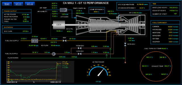 Ví dụ về giám sát hiệu năng tuabin khí