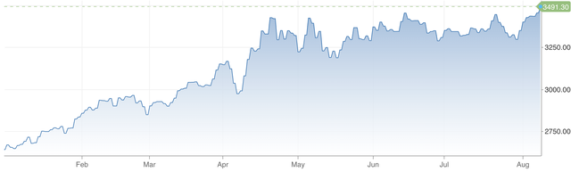 Giá vàng tương lai giao tháng 12/2025 chạm mức cao nhất một năm sau thông tin Cơ quan Hải quan và Bảo vệ Biên giới Mỹ (CBP) đã ra phán quyết phân loại vàng thỏi 1kg và 100 ounce vào nhóm hàng hóa chịu thuế nhập khẩu