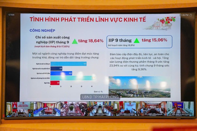 9 tháng năm 2025, kinh tế - xã hội thành phố Hải Phòng duy trì ổn định, 10/13 chỉ tiêu chủ yếu đạt và vượt kế hoạch 9 tháng năm 2025, kinh tế - xã hội thành phố Hải Phòng duy trì ổn định, 10/13 chỉ tiêu chủ yếu đạt và vượt kế hoạch