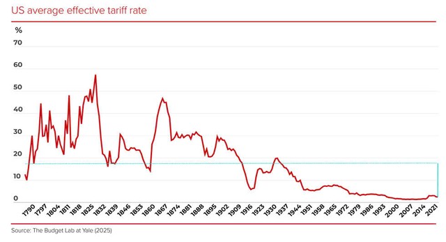Báo cáo của ACCA đã tiến hành khảo sát các kế toán viên và lãnh đạo doanh nghiệp nhằm tìm hiểu quan điểm hiện tại của họ về thương mại toàn cầu.