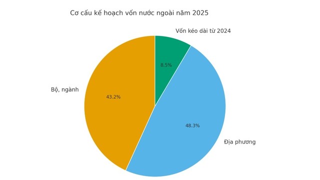 Nguồn: Bộ Tài chính.