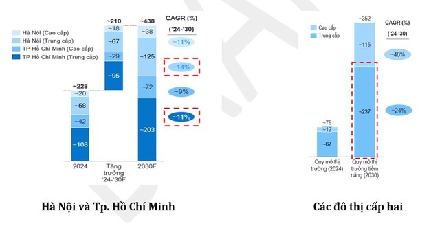 Dự báo số lượng học viên trung tâm tiếng Anh năm 2030. Nguồn: Báo cáo phân tích thị trường đào tạo tiếng Anh, EY-Parthenon, 2024.