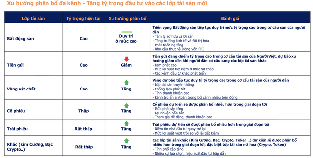 Nguồn: FIDT