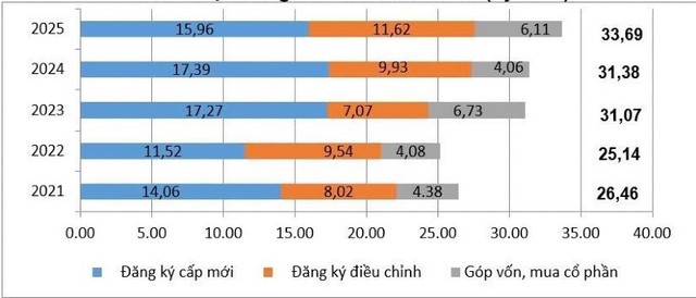 Tình hình thu hút FDI 11 tháng trong vòng 5 năm qua