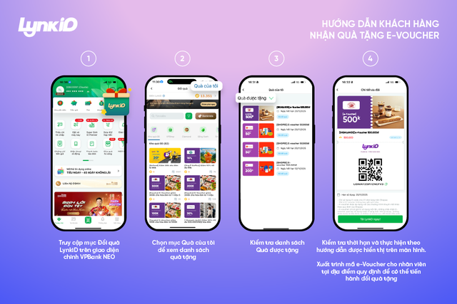 Hướng dẫn đăng ký tham gia Chương trình Bankrista