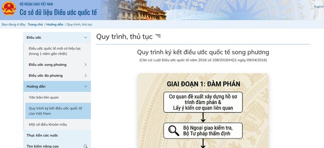 Giao diện Cơ sở dữ liệu quốc gia về điều ước quốc tế.