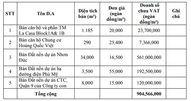 Đại hội đồng cổ đông VPH: Phát hành cổ phiếu để trả thù lao cho các sếp ảnh 1