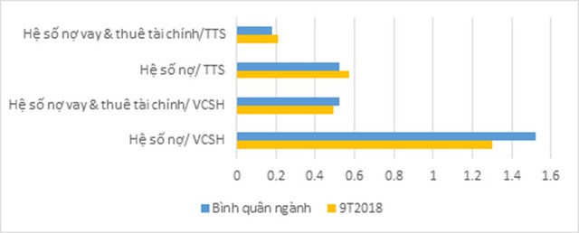 9 tháng, TTC Land gần cán đích kế hoạch doanh thu, lợi nhuận năm 2018 ảnh 4
