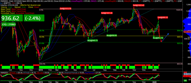 MBS: Nhịp giảm của thị trường là cơ hội cho các nhà đầu tư dài hạn ảnh 3 MBS: Nhịp giảm của thị trường là cơ hội cho các nhà đầu tư dài hạn ảnh 3
