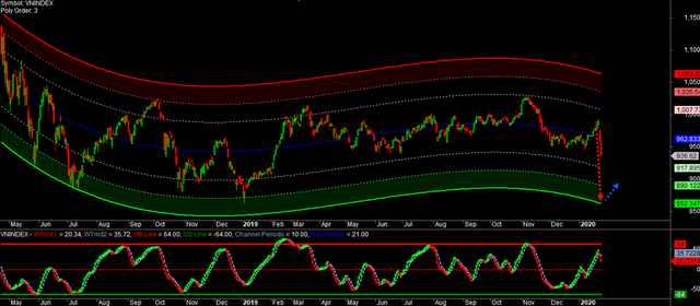 MBS: Nhịp giảm của thị trường là cơ hội cho các nhà đầu tư dài hạn ảnh 5 MBS: Nhịp giảm của thị trường là cơ hội cho các nhà đầu tư dài hạn ảnh 5