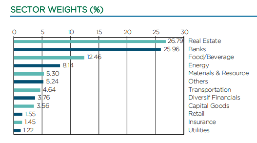 Quỹ VEIL của Dragon Capital giải ngân hơn 868 tỷ đồng trong tuần trước ảnh 1