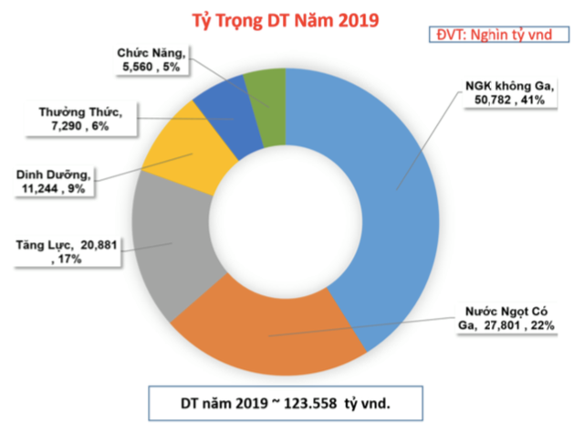 Liên doanh nước giải khát KIDO - Vinamilk có thương hiệu Vibev, nhắm đến miếng bánh 123.500 tỷ đồng ảnh 2 Liên doanh nước giải khát KIDO - Vinamilk có thương hiệu Vibev, nhắm đến miếng bánh 123.500 tỷ đồng ảnh 2