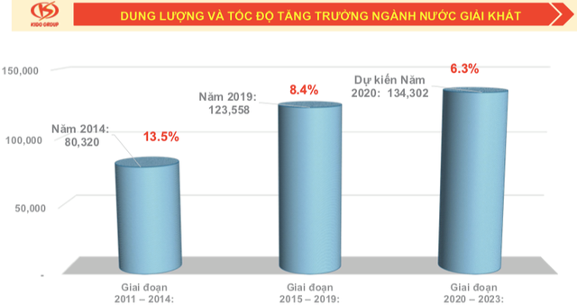 Liên doanh nước giải khát KIDO - Vinamilk có thương hiệu Vibev, nhắm đến miếng bánh 123.500 tỷ đồng ảnh 1 Liên doanh nước giải khát KIDO - Vinamilk có thương hiệu Vibev, nhắm đến miếng bánh 123.500 tỷ đồng ảnh 1
