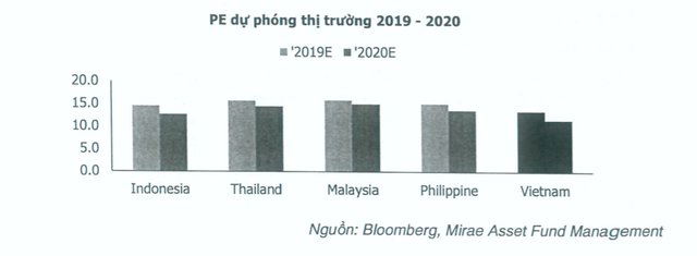 Sắp có thêm quỹ ETF VN30 do Mirae Asset quản lý ảnh 2