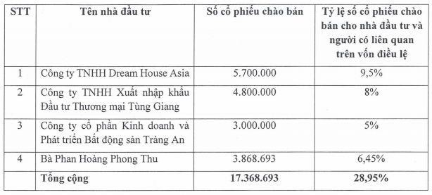 Danh sách nhà đầu tư tham gia mua 17,4 triệu cổ phiếu EVG Danh sách nhà đầu tư tham gia mua 17,4 triệu cổ phiếu EVG