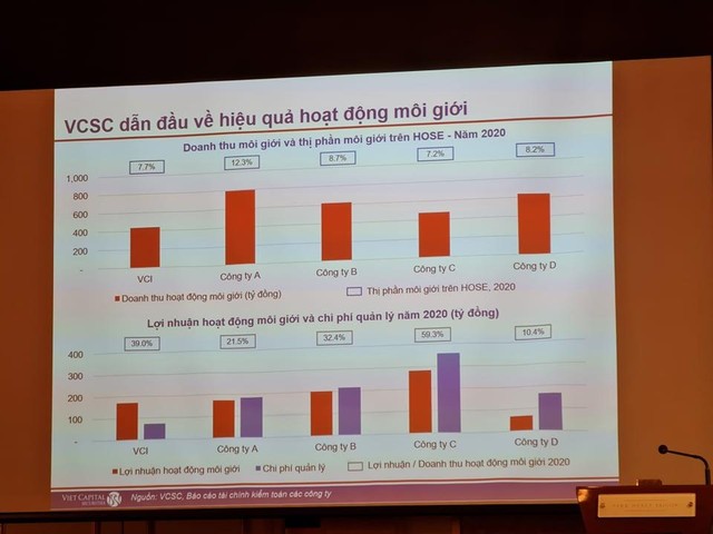 Hình ảnh ông Hải minh hoạ về thị phần môi giới