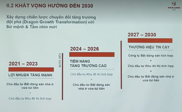 Nam Long kỳ vọng đến 2030, trở thành công ty bất động sản tích hợp hàng đầu và sáng tạo tại Việt Nam, khu vực