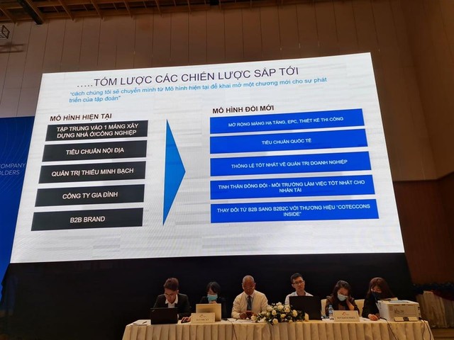 Chiến lược sắp tới của CTD Chiến lược sắp tới của CTD