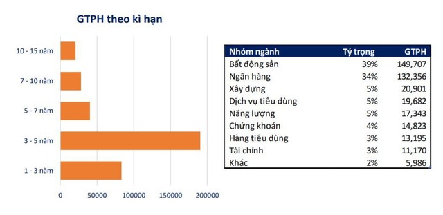 Kế hoạch phát hành trái phiếu năm 2021 của các nhóm ngành. Nguồn VBAM Kế hoạch phát hành trái phiếu năm 2021 của các nhóm ngành. Nguồn VBAM