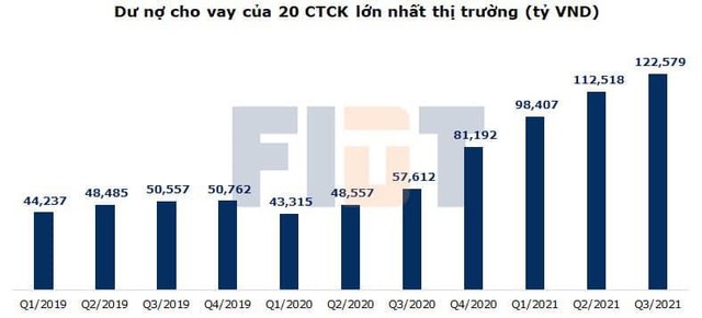 Nguồn FIDT thống kê