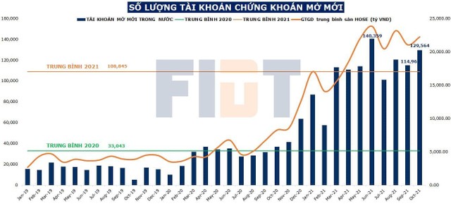 Nguồn FIDT thống kê