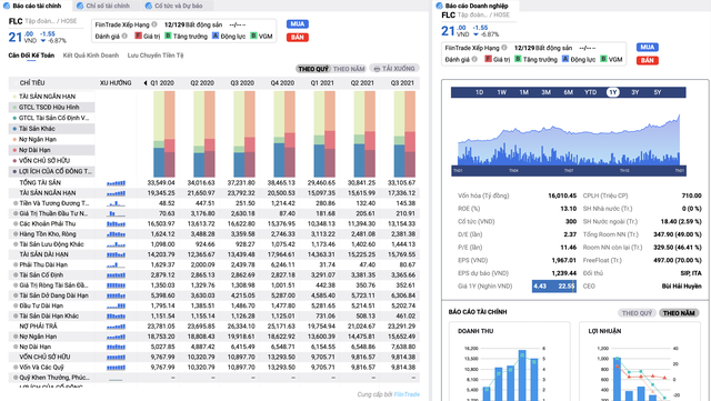 Thị giá cổ phiếu FLC trên iboard SSI giá sàn