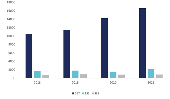 Hình 3: Cơ cấu doanh thu thuần của top doanh nghiệp mía đường trước và sau khi Chính phủ áp thuế lên mía đường Thái Lan. Nguồn: Wichart.vn