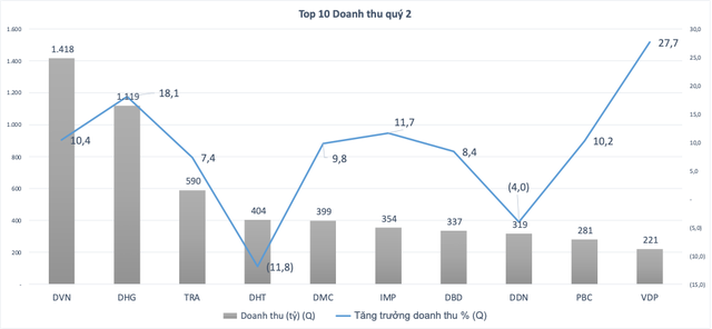 Nguồn dữ liệu: Wichart.vn